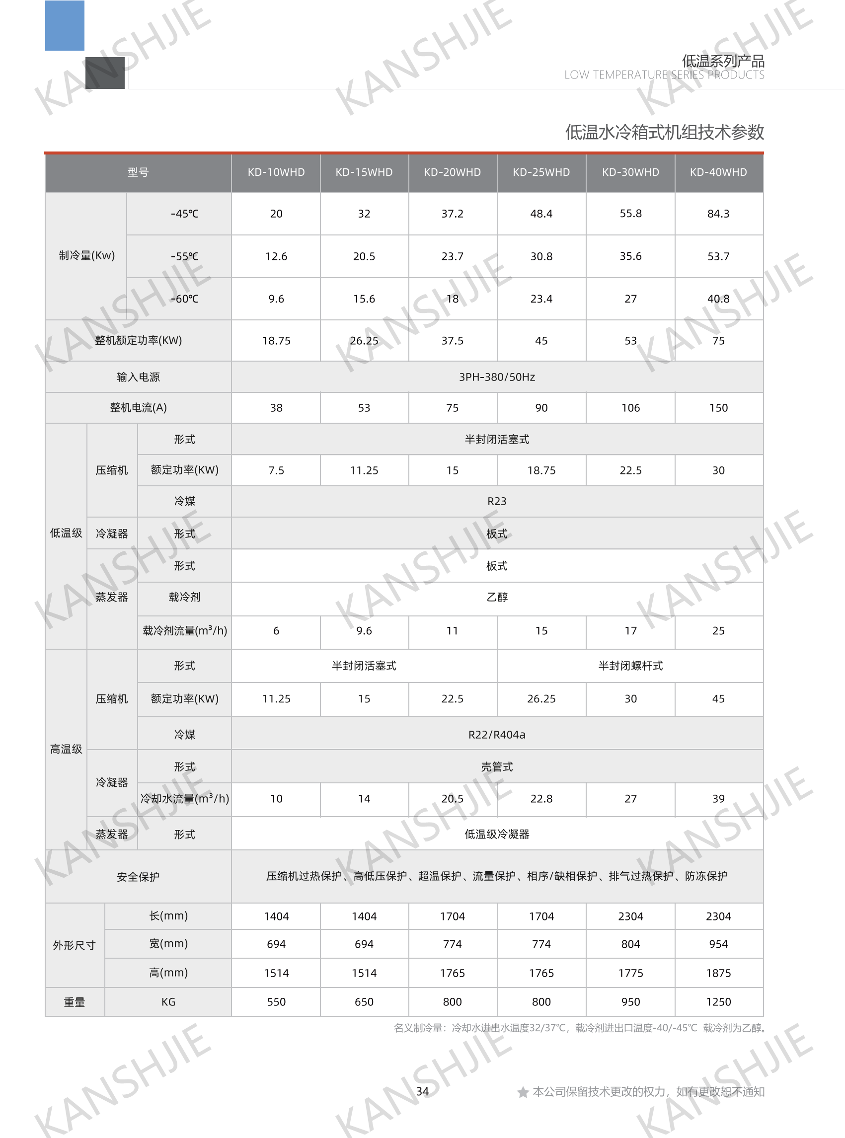 变频型半导体循环液温控装置